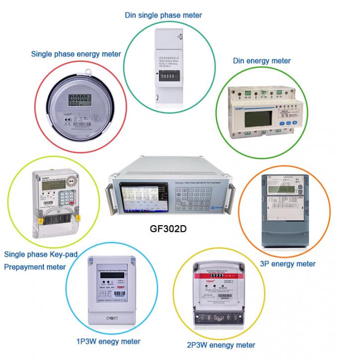 Lab Energy Meter Testing Equipment Bench With Harmonic And Scanning Head